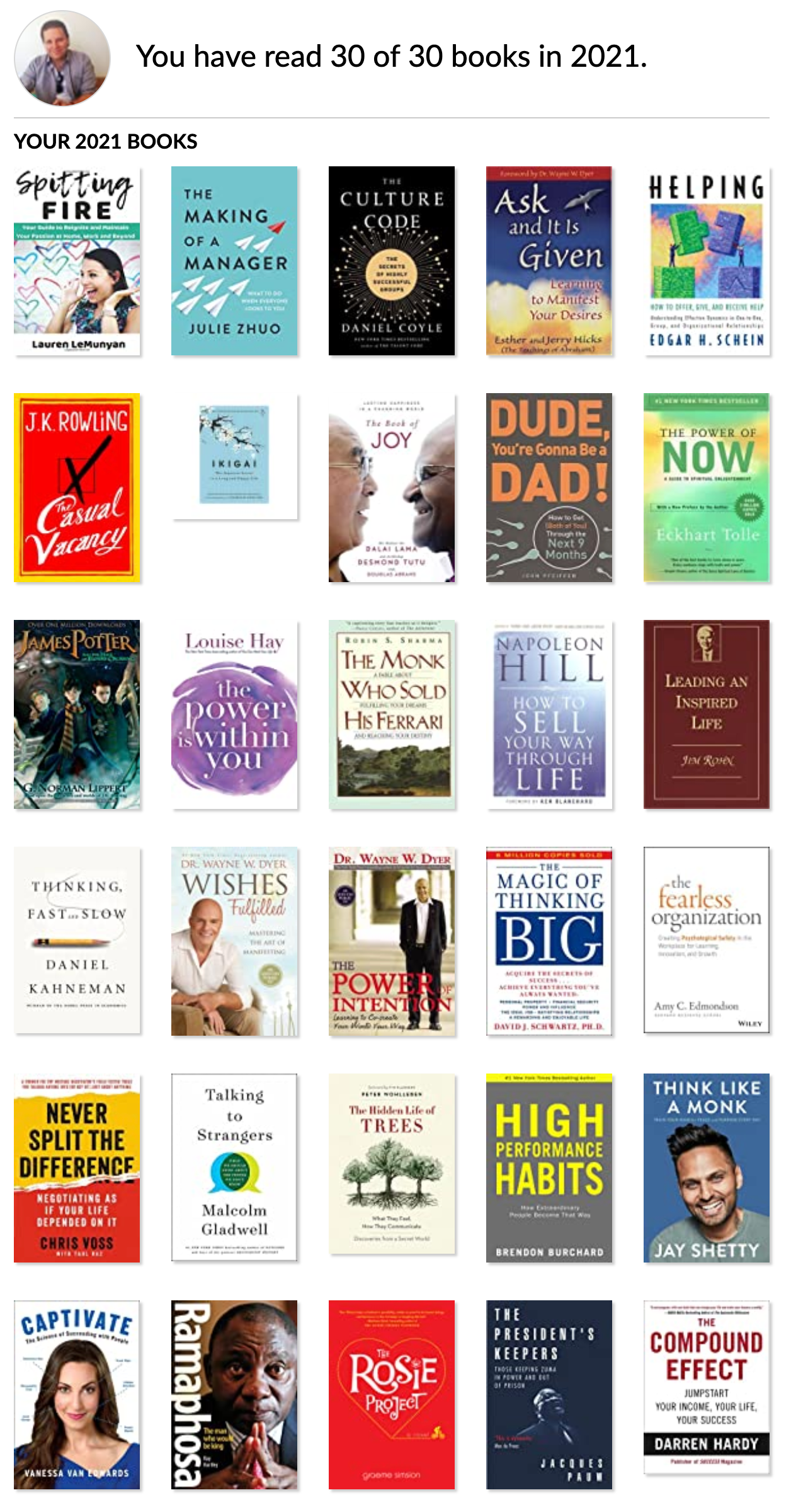 Goodreads 2021 Reading Challenge Snapshot