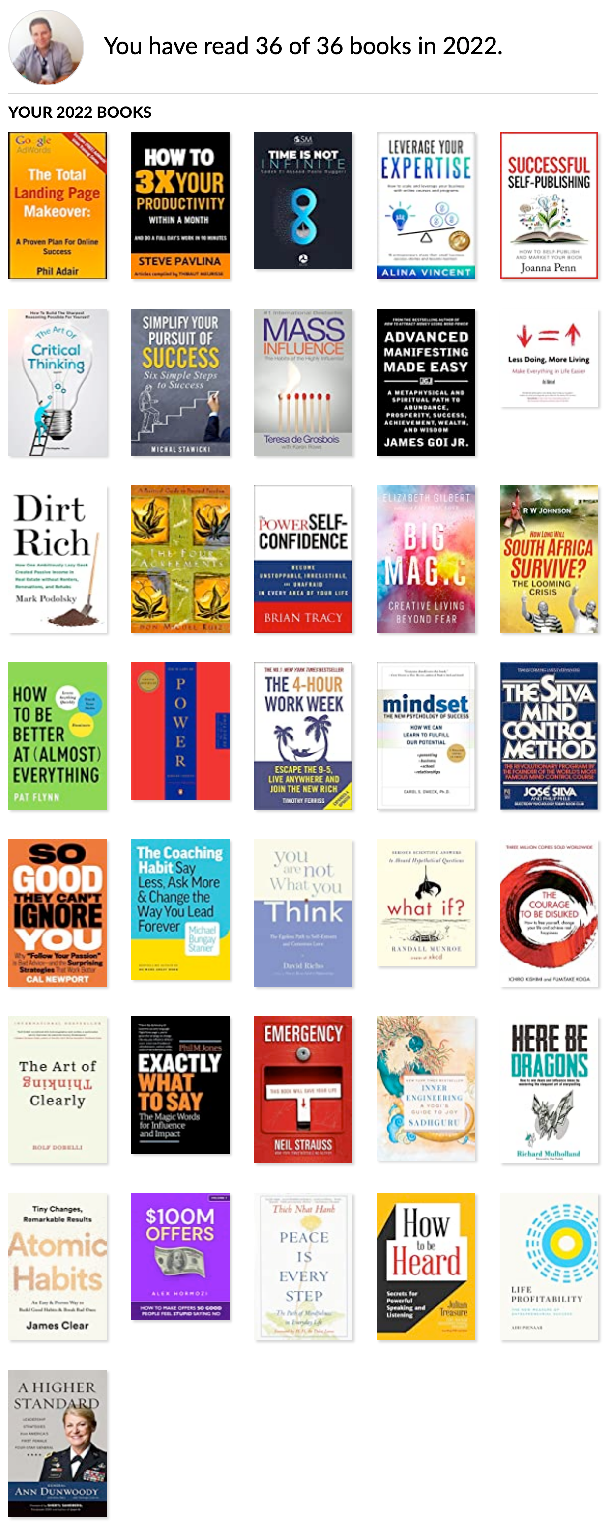 Goodreads 2022 Reading Challenge Snapshot